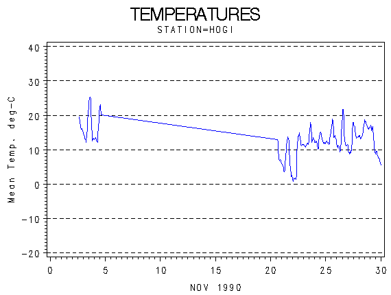 TEMPgraph