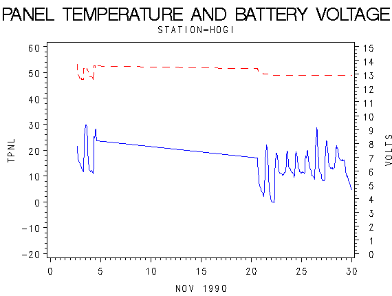 VOLTgraph