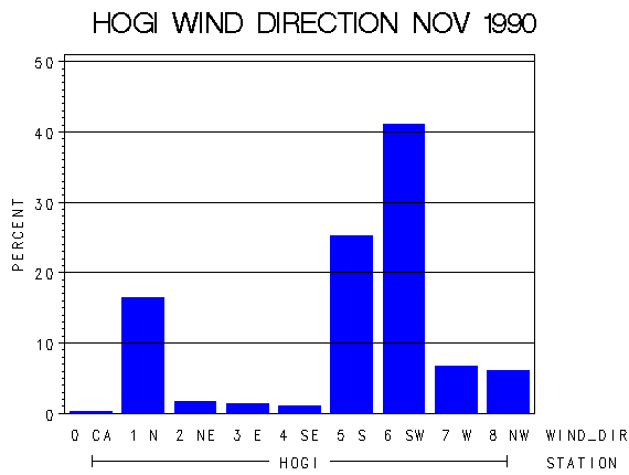 WINDDgraph