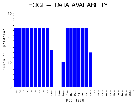 NHOURSgraph