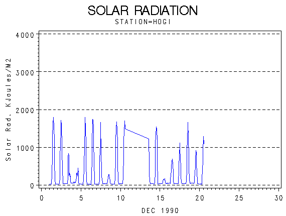 RSgraph