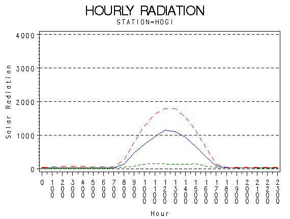 RS1graph