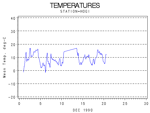 TEMPgraph