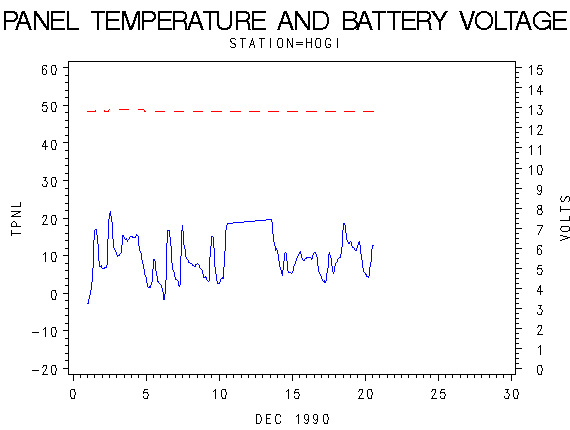 VOLTgraph