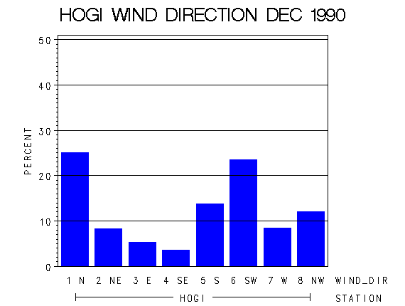 WINDDgraph