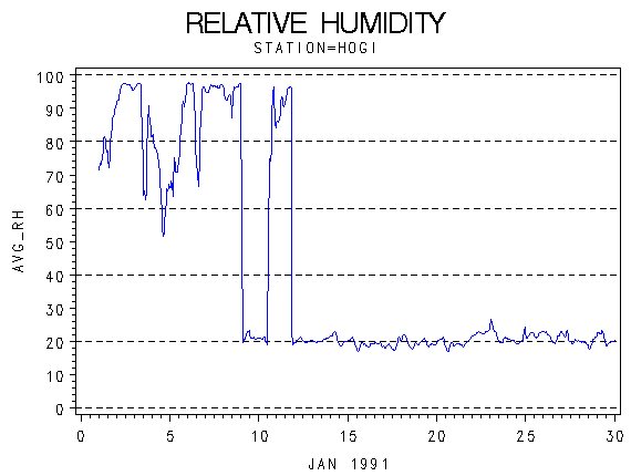 RHgraph