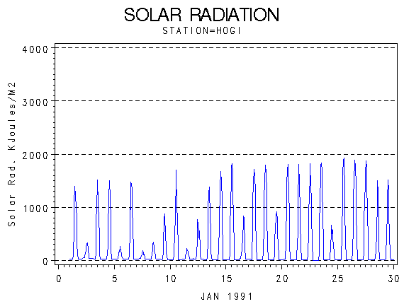 RSgraph