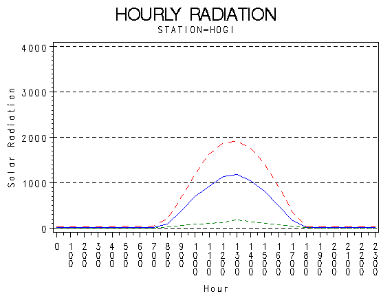 RS1graph