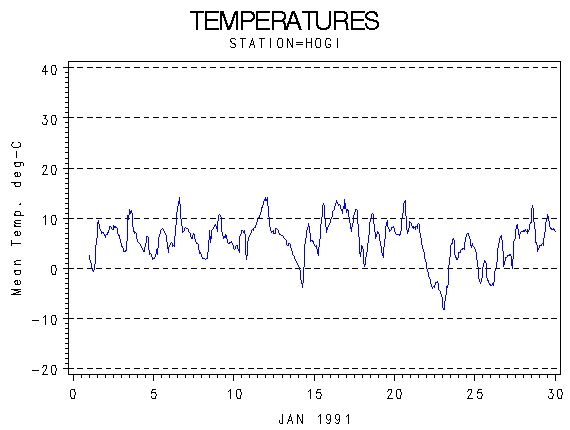 TEMPgraph