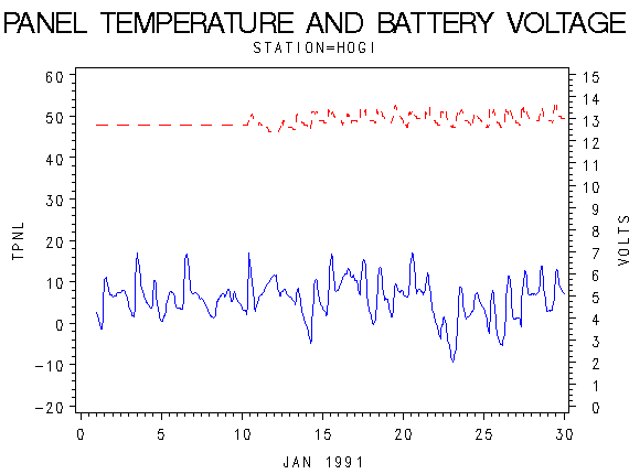 VOLTgraph