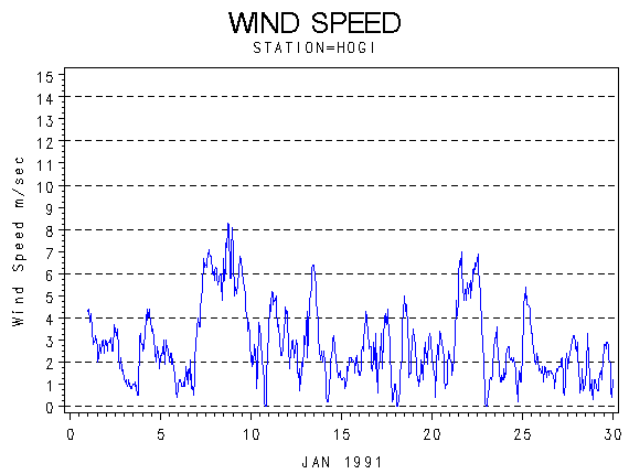 WINDSgraph