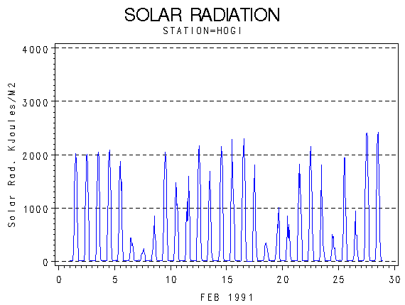 RSgraph