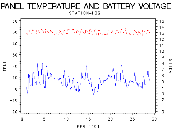 VOLTgraph