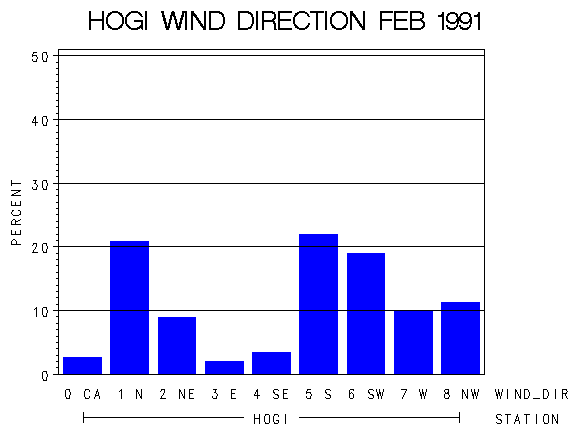 WINDDgraph