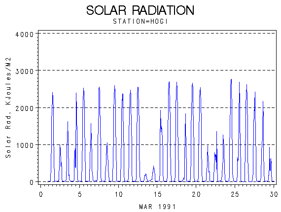 RSgraph