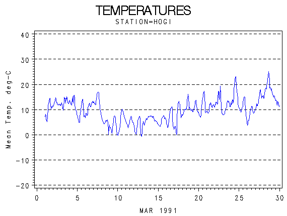 TEMPgraph