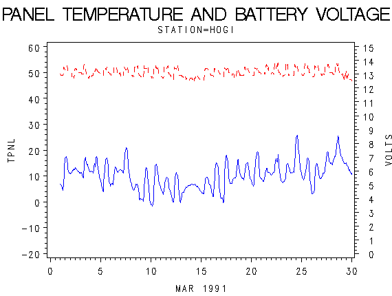 VOLTgraph