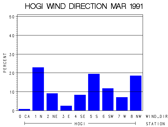WINDDgraph