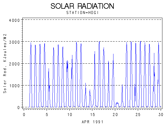 RSgraph