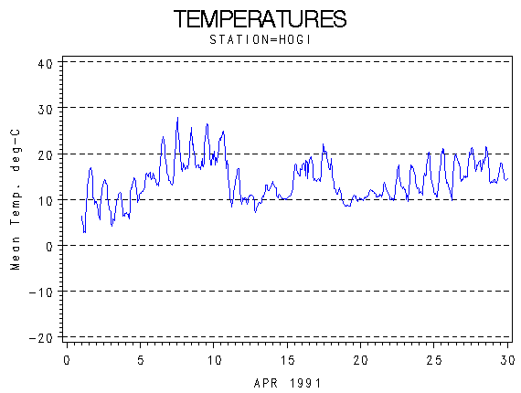 TEMPgraph