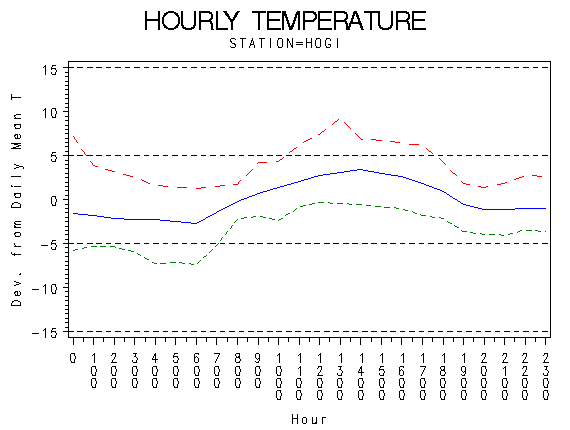 TEMP1graph