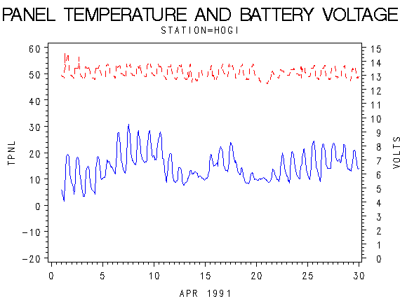 VOLTgraph