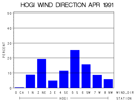 WINDDgraph