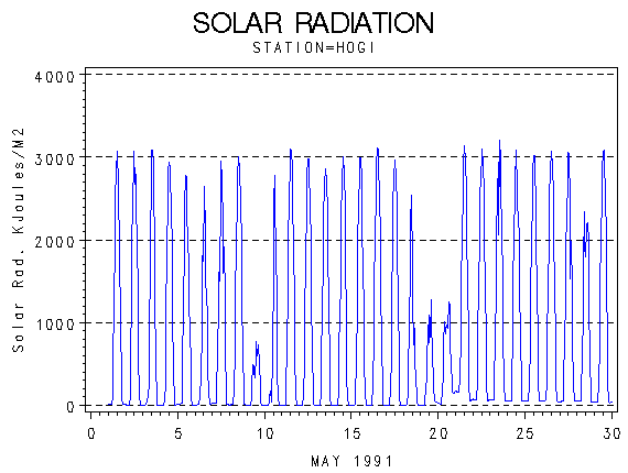 RSgraph