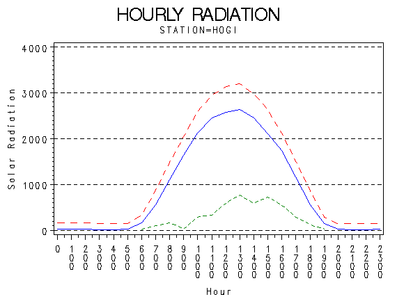 RS1graph