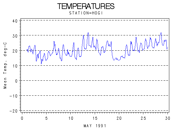 TEMPgraph