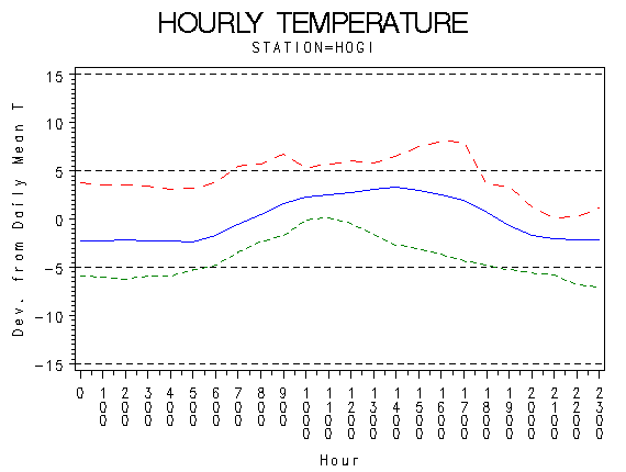 TEMP1graph