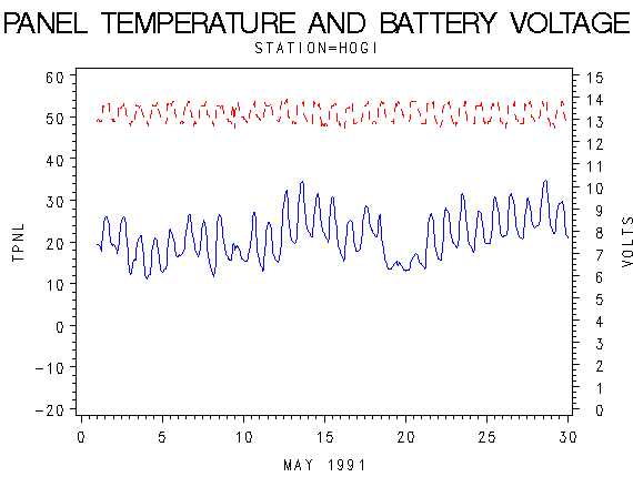 VOLTgraph