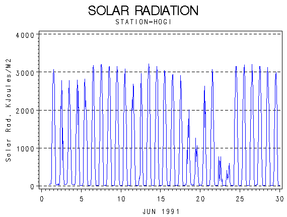RSgraph