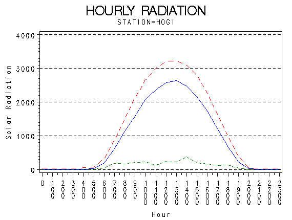 RS1graph