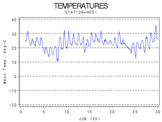 TEMPgraph