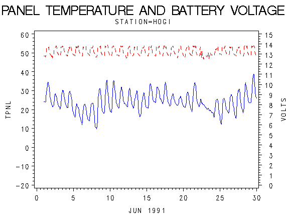 VOLTgraph