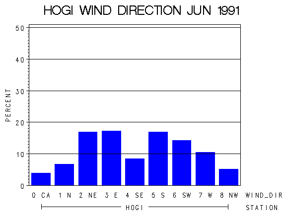WINDDgraph