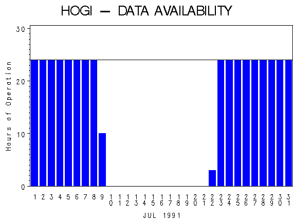 NHOURSgraph