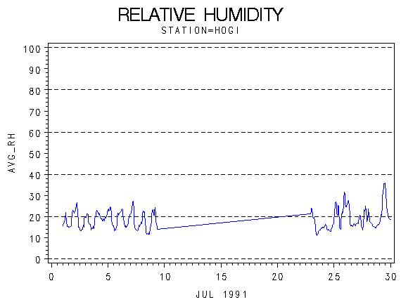 RHgraph