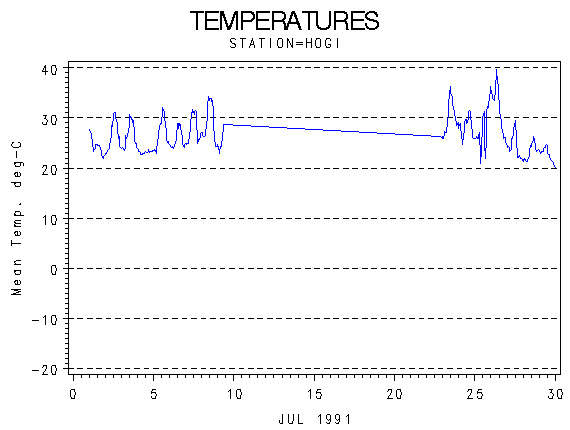 TEMPgraph