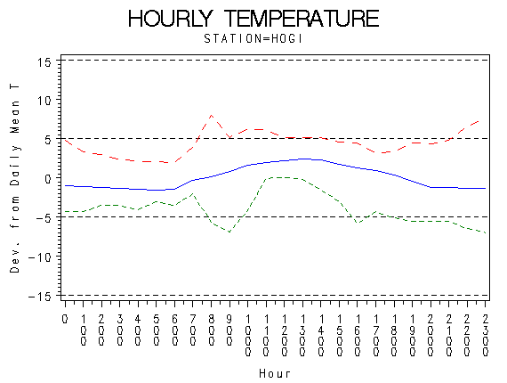 TEMP1graph