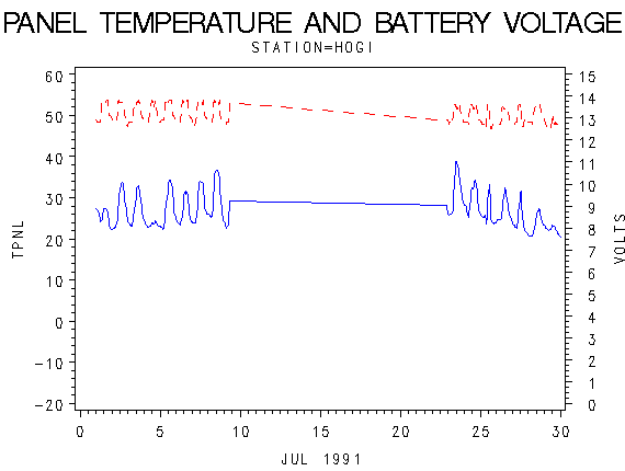 VOLTgraph