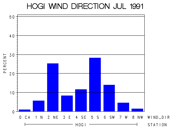 WINDDgraph