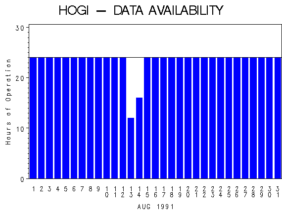 NHOURSgraph