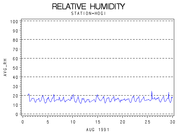 RHgraph