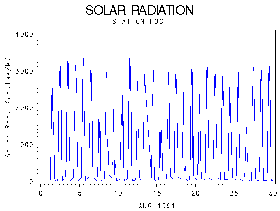 RSgraph