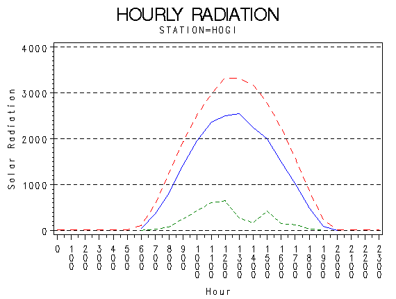 RS1graph