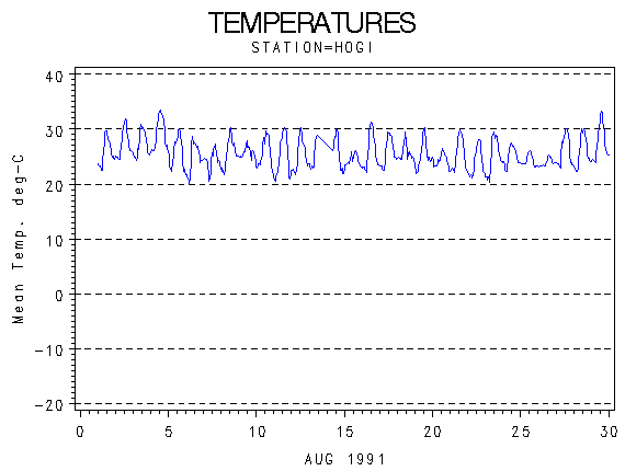 TEMPgraph