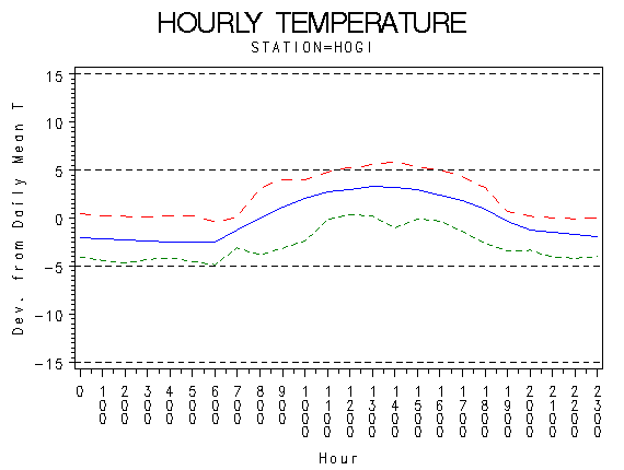 TEMP1graph