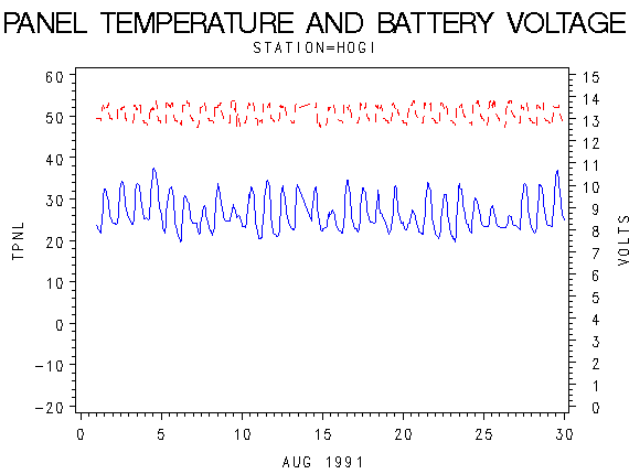 VOLTgraph